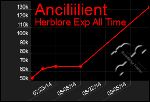 Total Graph of Anciliilient