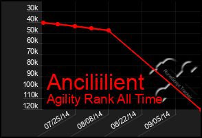 Total Graph of Anciliilient