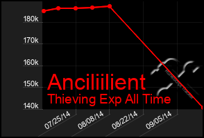 Total Graph of Anciliilient