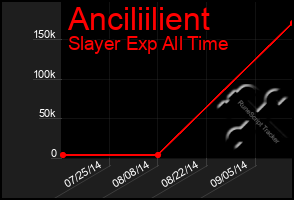 Total Graph of Anciliilient