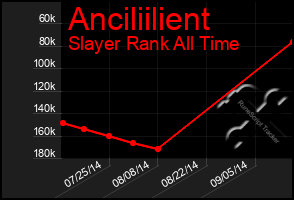 Total Graph of Anciliilient