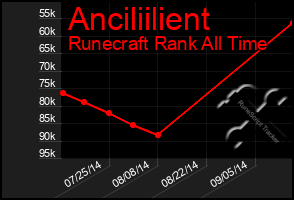 Total Graph of Anciliilient