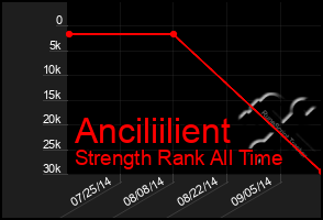 Total Graph of Anciliilient