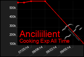 Total Graph of Anciliilient