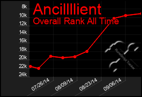 Total Graph of Ancillllient