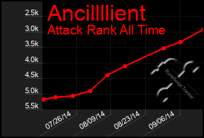 Total Graph of Ancillllient