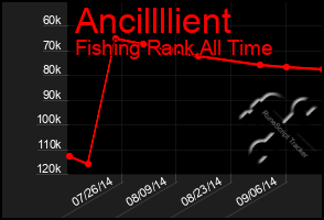 Total Graph of Ancillllient