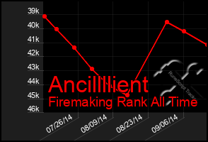 Total Graph of Ancillllient