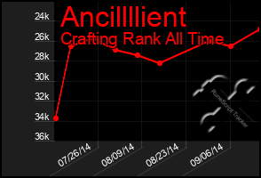 Total Graph of Ancillllient