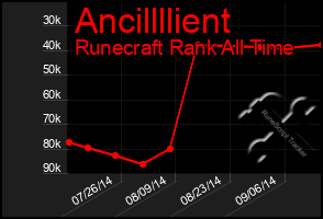 Total Graph of Ancillllient