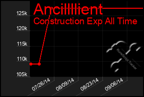 Total Graph of Ancillllient