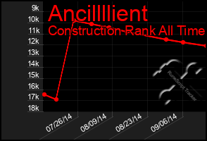 Total Graph of Ancillllient