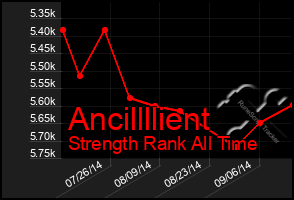 Total Graph of Ancillllient