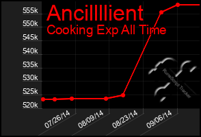 Total Graph of Ancillllient