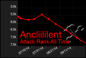 Total Graph of Ancliililent