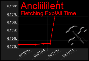 Total Graph of Ancliililent