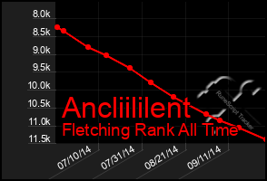 Total Graph of Ancliililent