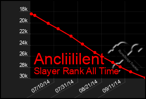 Total Graph of Ancliililent