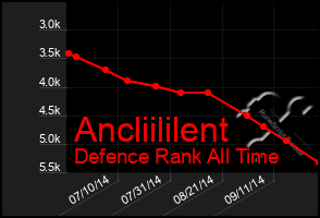 Total Graph of Ancliililent