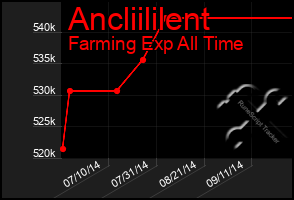 Total Graph of Ancliililent