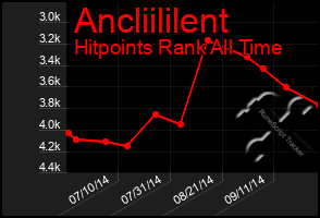 Total Graph of Ancliililent