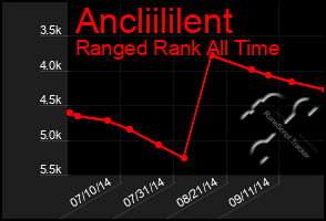 Total Graph of Ancliililent