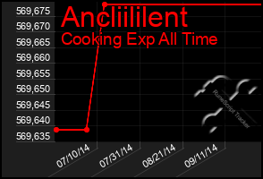 Total Graph of Ancliililent