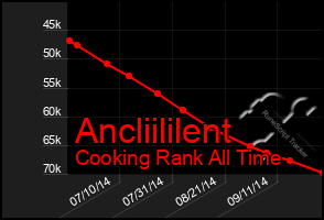 Total Graph of Ancliililent