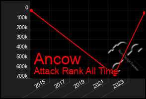 Total Graph of Ancow