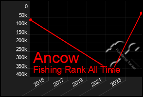 Total Graph of Ancow