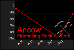 Total Graph of Ancow