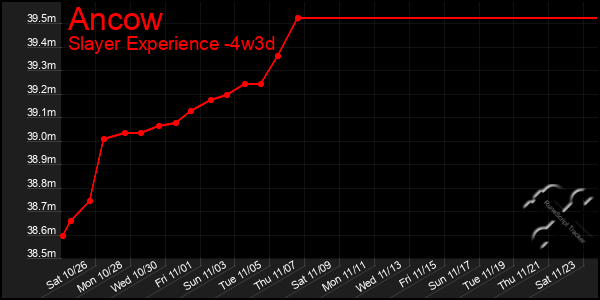 Last 31 Days Graph of Ancow