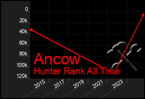 Total Graph of Ancow