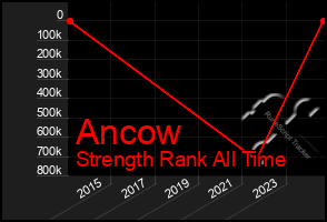 Total Graph of Ancow