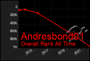 Total Graph of Andresbond01