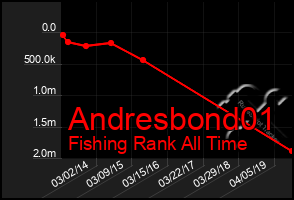 Total Graph of Andresbond01