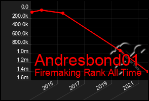 Total Graph of Andresbond01