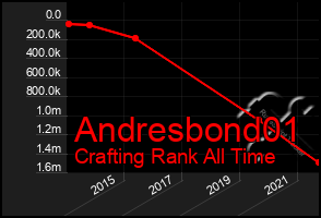 Total Graph of Andresbond01