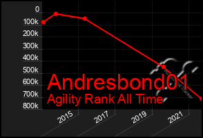 Total Graph of Andresbond01