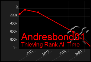 Total Graph of Andresbond01