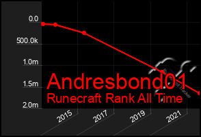Total Graph of Andresbond01