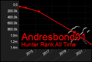 Total Graph of Andresbond01