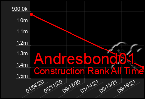 Total Graph of Andresbond01