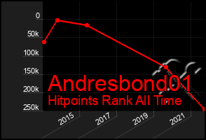 Total Graph of Andresbond01