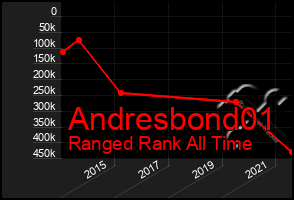 Total Graph of Andresbond01