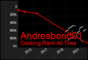 Total Graph of Andresbond01
