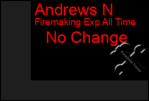 Total Graph of Andrews N