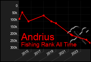 Total Graph of Andrius