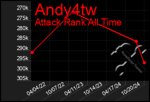 Total Graph of Andy4tw