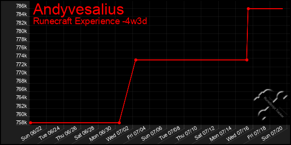 Last 31 Days Graph of Andyvesalius